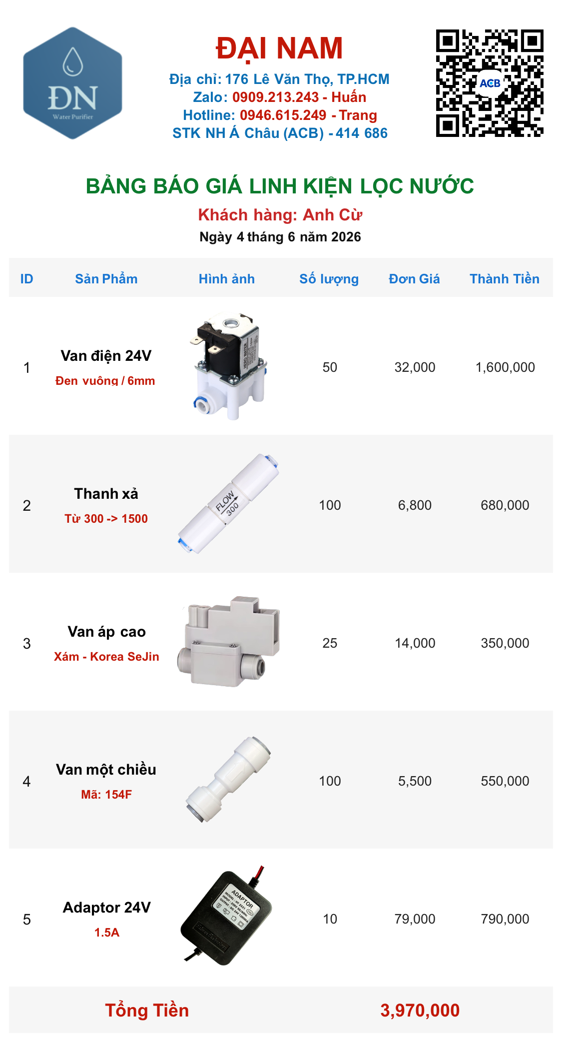 Anh Cừ [ 04_06_15 ].png